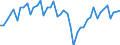 Business trend indicator: Volume of sales / Statistical classification of economic activities in the European Community (NACE Rev. 2): Warehousing and support activities for transportation / Seasonal adjustment: Unadjusted data (i.e. neither seasonally adjusted nor calendar adjusted data) / Unit of measure: Index, 2021=100 / Geopolitical entity (reporting): Germany
