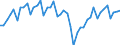 Konjunkturindikator: Umsatzvolumen / Statistische Systematik der Wirtschaftszweige in der Europäischen Gemeinschaft (NACE Rev. 2): Lagerei sowie Erbringung von sonstigen Dienstleistungen für den Verkehr / Saisonbereinigung: Unbereinigte Daten (d.h. weder saisonbereinigte noch kalenderbereinigte Daten) / Maßeinheit: Index, 2021=100 / Geopolitische Meldeeinheit: Deutschland