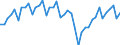 Business trend indicator: Volume of sales / Statistical classification of economic activities in the European Community (NACE Rev. 2): Warehousing and support activities for transportation / Seasonal adjustment: Unadjusted data (i.e. neither seasonally adjusted nor calendar adjusted data) / Unit of measure: Index, 2015=100 / Geopolitical entity (reporting): Germany