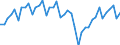 Konjunkturindikator: Umsatzvolumen / Statistische Systematik der Wirtschaftszweige in der Europäischen Gemeinschaft (NACE Rev. 2): Lagerei sowie Erbringung von sonstigen Dienstleistungen für den Verkehr / Saisonbereinigung: Unbereinigte Daten (d.h. weder saisonbereinigte noch kalenderbereinigte Daten) / Maßeinheit: Index, 2015=100 / Geopolitische Meldeeinheit: Deutschland