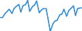 Business trend indicator: Volume of sales / Statistical classification of economic activities in the European Community (NACE Rev. 2): Warehousing and support activities for transportation / Seasonal adjustment: Calendar adjusted data, not seasonally adjusted data / Unit of measure: Index, 2021=100 / Geopolitical entity (reporting): Germany