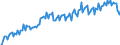 Business trend indicator: Volume of sales / Statistical classification of economic activities in the European Community (NACE Rev. 2): Warehousing and support activities for transportation / Seasonal adjustment: Calendar adjusted data, not seasonally adjusted data / Unit of measure: Index, 2015=100 / Geopolitical entity (reporting): Czechia