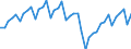 Business trend indicator: Volume of sales / Statistical classification of economic activities in the European Community (NACE Rev. 2): Warehousing and support activities for transportation / Seasonal adjustment: Calendar adjusted data, not seasonally adjusted data / Unit of measure: Index, 2015=100 / Geopolitical entity (reporting): Germany