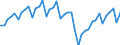 Konjunkturindikator: Umsatzvolumen / Statistische Systematik der Wirtschaftszweige in der Europäischen Gemeinschaft (NACE Rev. 2): Lagerei sowie Erbringung von sonstigen Dienstleistungen für den Verkehr / Saisonbereinigung: Kalenderbereinigte Daten, nicht saisonbereinigte Daten / Maßeinheit: Index, 2015=100 / Geopolitische Meldeeinheit: Deutschland