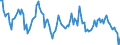Business trend indicator: Volume of sales / Statistical classification of economic activities in the European Community (NACE Rev. 2): Warehousing and support activities for transportation / Seasonal adjustment: Calendar adjusted data, not seasonally adjusted data / Unit of measure: Percentage change compared to same period in previous year / Geopolitical entity (reporting): Czechia