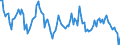 Konjunkturindikator: Umsatzvolumen / Statistische Systematik der Wirtschaftszweige in der Europäischen Gemeinschaft (NACE Rev. 2): Lagerei sowie Erbringung von sonstigen Dienstleistungen für den Verkehr / Saisonbereinigung: Kalenderbereinigte Daten, nicht saisonbereinigte Daten / Maßeinheit: Veränderung in Prozent gegenüber dem Vorjahreszeitraum / Geopolitische Meldeeinheit: Tschechien