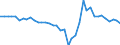 Business trend indicator: Volume of sales / Statistical classification of economic activities in the European Community (NACE Rev. 2): Warehousing and support activities for transportation / Seasonal adjustment: Calendar adjusted data, not seasonally adjusted data / Unit of measure: Percentage change compared to same period in previous year / Geopolitical entity (reporting): Germany