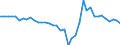 Konjunkturindikator: Umsatzvolumen / Statistische Systematik der Wirtschaftszweige in der Europäischen Gemeinschaft (NACE Rev. 2): Lagerei sowie Erbringung von sonstigen Dienstleistungen für den Verkehr / Saisonbereinigung: Kalenderbereinigte Daten, nicht saisonbereinigte Daten / Maßeinheit: Veränderung in Prozent gegenüber dem Vorjahreszeitraum / Geopolitische Meldeeinheit: Deutschland