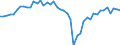Business trend indicator: Volume of sales / Statistical classification of economic activities in the European Community (NACE Rev. 2): Warehousing and support activities for transportation / Seasonal adjustment: Seasonally and calendar adjusted data / Unit of measure: Index, 2021=100 / Geopolitical entity (reporting): Germany