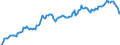 Business trend indicator: Volume of sales / Statistical classification of economic activities in the European Community (NACE Rev. 2): Warehousing and support activities for transportation / Seasonal adjustment: Seasonally and calendar adjusted data / Unit of measure: Index, 2015=100 / Geopolitical entity (reporting): Czechia