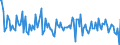 Konjunkturindikator: Umsatzvolumen / Statistische Systematik der Wirtschaftszweige in der Europäischen Gemeinschaft (NACE Rev. 2): Lagerei sowie Erbringung von sonstigen Dienstleistungen für den Verkehr / Saisonbereinigung: Saison- und kalenderbereinigte Daten / Maßeinheit: Veränderung in Prozent gegenüber der Vorperiode / Geopolitische Meldeeinheit: Tschechien