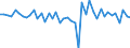 Business trend indicator: Volume of sales / Statistical classification of economic activities in the European Community (NACE Rev. 2): Warehousing and support activities for transportation / Seasonal adjustment: Seasonally and calendar adjusted data / Unit of measure: Percentage change on previous period / Geopolitical entity (reporting): Germany