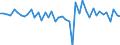 Konjunkturindikator: Umsatzvolumen / Statistische Systematik der Wirtschaftszweige in der Europäischen Gemeinschaft (NACE Rev. 2): Lagerei sowie Erbringung von sonstigen Dienstleistungen für den Verkehr / Saisonbereinigung: Saison- und kalenderbereinigte Daten / Maßeinheit: Veränderung in Prozent gegenüber der Vorperiode / Geopolitische Meldeeinheit: Deutschland