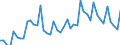 Business trend indicator: Volume of sales / Statistical classification of economic activities in the European Community (NACE Rev. 2): Postal and courier activities / Seasonal adjustment: Unadjusted data (i.e. neither seasonally adjusted nor calendar adjusted data) / Unit of measure: Index, 2021=100 / Geopolitical entity (reporting): Germany