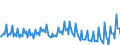 Konjunkturindikator: Umsatzvolumen / Statistische Systematik der Wirtschaftszweige in der Europäischen Gemeinschaft (NACE Rev. 2): Post-, Kurier- und Expressdienste / Saisonbereinigung: Unbereinigte Daten (d.h. weder saisonbereinigte noch kalenderbereinigte Daten) / Maßeinheit: Index, 2015=100 / Geopolitische Meldeeinheit: Tschechien