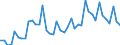 Business trend indicator: Volume of sales / Statistical classification of economic activities in the European Community (NACE Rev. 2): Postal and courier activities / Seasonal adjustment: Unadjusted data (i.e. neither seasonally adjusted nor calendar adjusted data) / Unit of measure: Index, 2015=100 / Geopolitical entity (reporting): Germany