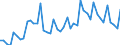 Konjunkturindikator: Umsatzvolumen / Statistische Systematik der Wirtschaftszweige in der Europäischen Gemeinschaft (NACE Rev. 2): Post-, Kurier- und Expressdienste / Saisonbereinigung: Kalenderbereinigte Daten, nicht saisonbereinigte Daten / Maßeinheit: Index, 2021=100 / Geopolitische Meldeeinheit: Deutschland