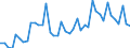 Business trend indicator: Volume of sales / Statistical classification of economic activities in the European Community (NACE Rev. 2): Postal and courier activities / Seasonal adjustment: Calendar adjusted data, not seasonally adjusted data / Unit of measure: Index, 2015=100 / Geopolitical entity (reporting): Germany
