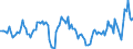 Business trend indicator: Volume of sales / Statistical classification of economic activities in the European Community (NACE Rev. 2): Postal and courier activities / Seasonal adjustment: Calendar adjusted data, not seasonally adjusted data / Unit of measure: Percentage change compared to same period in previous year / Geopolitical entity (reporting): Czechia