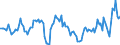 Konjunkturindikator: Umsatzvolumen / Statistische Systematik der Wirtschaftszweige in der Europäischen Gemeinschaft (NACE Rev. 2): Post-, Kurier- und Expressdienste / Saisonbereinigung: Kalenderbereinigte Daten, nicht saisonbereinigte Daten / Maßeinheit: Veränderung in Prozent gegenüber dem Vorjahreszeitraum / Geopolitische Meldeeinheit: Tschechien