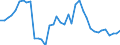 Business trend indicator: Volume of sales / Statistical classification of economic activities in the European Community (NACE Rev. 2): Postal and courier activities / Seasonal adjustment: Calendar adjusted data, not seasonally adjusted data / Unit of measure: Percentage change compared to same period in previous year / Geopolitical entity (reporting): Germany