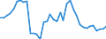 Konjunkturindikator: Umsatzvolumen / Statistische Systematik der Wirtschaftszweige in der Europäischen Gemeinschaft (NACE Rev. 2): Post-, Kurier- und Expressdienste / Saisonbereinigung: Kalenderbereinigte Daten, nicht saisonbereinigte Daten / Maßeinheit: Veränderung in Prozent gegenüber dem Vorjahreszeitraum / Geopolitische Meldeeinheit: Deutschland