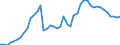 Business trend indicator: Volume of sales / Statistical classification of economic activities in the European Community (NACE Rev. 2): Postal and courier activities / Seasonal adjustment: Seasonally and calendar adjusted data / Unit of measure: Index, 2021=100 / Geopolitical entity (reporting): Germany