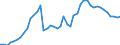 Konjunkturindikator: Umsatzvolumen / Statistische Systematik der Wirtschaftszweige in der Europäischen Gemeinschaft (NACE Rev. 2): Post-, Kurier- und Expressdienste / Saisonbereinigung: Saison- und kalenderbereinigte Daten / Maßeinheit: Index, 2021=100 / Geopolitische Meldeeinheit: Deutschland