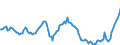 Business trend indicator: Volume of sales / Statistical classification of economic activities in the European Community (NACE Rev. 2): Postal and courier activities / Seasonal adjustment: Seasonally and calendar adjusted data / Unit of measure: Index, 2015=100 / Geopolitical entity (reporting): Czechia