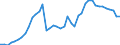 Business trend indicator: Volume of sales / Statistical classification of economic activities in the European Community (NACE Rev. 2): Postal and courier activities / Seasonal adjustment: Seasonally and calendar adjusted data / Unit of measure: Index, 2015=100 / Geopolitical entity (reporting): Germany
