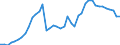 Konjunkturindikator: Umsatzvolumen / Statistische Systematik der Wirtschaftszweige in der Europäischen Gemeinschaft (NACE Rev. 2): Post-, Kurier- und Expressdienste / Saisonbereinigung: Saison- und kalenderbereinigte Daten / Maßeinheit: Index, 2015=100 / Geopolitische Meldeeinheit: Deutschland