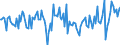 Business trend indicator: Volume of sales / Statistical classification of economic activities in the European Community (NACE Rev. 2): Postal and courier activities / Seasonal adjustment: Seasonally and calendar adjusted data / Unit of measure: Percentage change on previous period / Geopolitical entity (reporting): Czechia