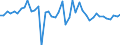 Business trend indicator: Volume of sales / Statistical classification of economic activities in the European Community (NACE Rev. 2): Postal and courier activities / Seasonal adjustment: Seasonally and calendar adjusted data / Unit of measure: Percentage change on previous period / Geopolitical entity (reporting): Germany