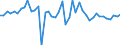 Konjunkturindikator: Umsatzvolumen / Statistische Systematik der Wirtschaftszweige in der Europäischen Gemeinschaft (NACE Rev. 2): Post-, Kurier- und Expressdienste / Saisonbereinigung: Saison- und kalenderbereinigte Daten / Maßeinheit: Veränderung in Prozent gegenüber der Vorperiode / Geopolitische Meldeeinheit: Deutschland