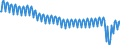 Business trend indicator: Volume of sales / Statistical classification of economic activities in the European Community (NACE Rev. 2): Accommodation and food service activities / Seasonal adjustment: Unadjusted data (i.e. neither seasonally adjusted nor calendar adjusted data) / Unit of measure: Index, 2021=100 / Geopolitical entity (reporting): Germany