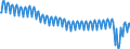 Konjunkturindikator: Umsatzvolumen / Statistische Systematik der Wirtschaftszweige in der Europäischen Gemeinschaft (NACE Rev. 2): Gastgewerbe/Beherbergung und Gastronomie / Saisonbereinigung: Unbereinigte Daten (d.h. weder saisonbereinigte noch kalenderbereinigte Daten) / Maßeinheit: Index, 2021=100 / Geopolitische Meldeeinheit: Deutschland