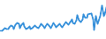 Business trend indicator: Volume of sales / Statistical classification of economic activities in the European Community (NACE Rev. 2): Accommodation and food service activities / Seasonal adjustment: Unadjusted data (i.e. neither seasonally adjusted nor calendar adjusted data) / Unit of measure: Index, 2021=100 / Geopolitical entity (reporting): Romania