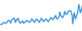 Konjunkturindikator: Umsatzvolumen / Statistische Systematik der Wirtschaftszweige in der Europäischen Gemeinschaft (NACE Rev. 2): Gastgewerbe/Beherbergung und Gastronomie / Saisonbereinigung: Unbereinigte Daten (d.h. weder saisonbereinigte noch kalenderbereinigte Daten) / Maßeinheit: Index, 2021=100 / Geopolitische Meldeeinheit: Rumänien