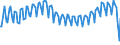 Konjunkturindikator: Umsatzvolumen / Statistische Systematik der Wirtschaftszweige in der Europäischen Gemeinschaft (NACE Rev. 2): Gastgewerbe/Beherbergung und Gastronomie / Saisonbereinigung: Unbereinigte Daten (d.h. weder saisonbereinigte noch kalenderbereinigte Daten) / Maßeinheit: Index, 2015=100 / Geopolitische Meldeeinheit: Tschechien