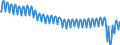 Business trend indicator: Volume of sales / Statistical classification of economic activities in the European Community (NACE Rev. 2): Accommodation and food service activities / Seasonal adjustment: Unadjusted data (i.e. neither seasonally adjusted nor calendar adjusted data) / Unit of measure: Index, 2015=100 / Geopolitical entity (reporting): Germany