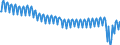 Konjunkturindikator: Umsatzvolumen / Statistische Systematik der Wirtschaftszweige in der Europäischen Gemeinschaft (NACE Rev. 2): Gastgewerbe/Beherbergung und Gastronomie / Saisonbereinigung: Unbereinigte Daten (d.h. weder saisonbereinigte noch kalenderbereinigte Daten) / Maßeinheit: Index, 2015=100 / Geopolitische Meldeeinheit: Deutschland