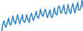 Business trend indicator: Volume of sales / Statistical classification of economic activities in the European Community (NACE Rev. 2): Accommodation and food service activities / Seasonal adjustment: Unadjusted data (i.e. neither seasonally adjusted nor calendar adjusted data) / Unit of measure: Index, 2015=100 / Geopolitical entity (reporting): France