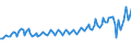 Business trend indicator: Volume of sales / Statistical classification of economic activities in the European Community (NACE Rev. 2): Accommodation and food service activities / Seasonal adjustment: Unadjusted data (i.e. neither seasonally adjusted nor calendar adjusted data) / Unit of measure: Index, 2015=100 / Geopolitical entity (reporting): Romania