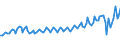 Konjunkturindikator: Umsatzvolumen / Statistische Systematik der Wirtschaftszweige in der Europäischen Gemeinschaft (NACE Rev. 2): Gastgewerbe/Beherbergung und Gastronomie / Saisonbereinigung: Unbereinigte Daten (d.h. weder saisonbereinigte noch kalenderbereinigte Daten) / Maßeinheit: Index, 2015=100 / Geopolitische Meldeeinheit: Rumänien