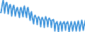 Konjunkturindikator: Umsatzvolumen / Statistische Systematik der Wirtschaftszweige in der Europäischen Gemeinschaft (NACE Rev. 2): Gastgewerbe/Beherbergung und Gastronomie / Saisonbereinigung: Unbereinigte Daten (d.h. weder saisonbereinigte noch kalenderbereinigte Daten) / Maßeinheit: Index, 2010=100 / Geopolitische Meldeeinheit: Deutschland