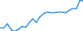 Konjunkturindikator: Beschäftigten / Statistische Systematik der Wirtschaftszweige in der Europäischen Gemeinschaft (NACE Rev. 2): Handel; Instandhaltung und Reparatur von Kraftfahrzeugen / Saisonbereinigung: Unbereinigte Daten (d.h. weder saisonbereinigte noch kalenderbereinigte Daten) / Maßeinheit: Index, 2021=100 / Geopolitische Meldeeinheit: Tschechien