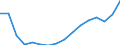 Konjunkturindikator: Beschäftigten / Statistische Systematik der Wirtschaftszweige in der Europäischen Gemeinschaft (NACE Rev. 2): Handel; Instandhaltung und Reparatur von Kraftfahrzeugen / Saisonbereinigung: Unbereinigte Daten (d.h. weder saisonbereinigte noch kalenderbereinigte Daten) / Maßeinheit: Index, 2021=100 / Geopolitische Meldeeinheit: Dänemark