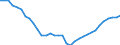 Konjunkturindikator: Beschäftigten / Statistische Systematik der Wirtschaftszweige in der Europäischen Gemeinschaft (NACE Rev. 2): Handel; Instandhaltung und Reparatur von Kraftfahrzeugen / Saisonbereinigung: Unbereinigte Daten (d.h. weder saisonbereinigte noch kalenderbereinigte Daten) / Maßeinheit: Index, 2021=100 / Geopolitische Meldeeinheit: Deutschland