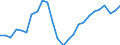 Konjunkturindikator: Beschäftigten / Statistische Systematik der Wirtschaftszweige in der Europäischen Gemeinschaft (NACE Rev. 2): Handel; Instandhaltung und Reparatur von Kraftfahrzeugen / Saisonbereinigung: Unbereinigte Daten (d.h. weder saisonbereinigte noch kalenderbereinigte Daten) / Maßeinheit: Index, 2021=100 / Geopolitische Meldeeinheit: Estland