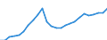 Konjunkturindikator: Beschäftigten / Statistische Systematik der Wirtschaftszweige in der Europäischen Gemeinschaft (NACE Rev. 2): Handel; Instandhaltung und Reparatur von Kraftfahrzeugen / Saisonbereinigung: Unbereinigte Daten (d.h. weder saisonbereinigte noch kalenderbereinigte Daten) / Maßeinheit: Index, 2021=100 / Geopolitische Meldeeinheit: Irland